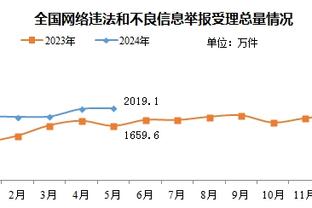 湖人 和步行者今天合计仅投进12三分 联盟本赛季最少的一场